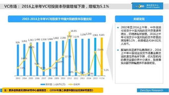 清科上半年巨作解析 2016年上半年中国股权投资市场发展全景