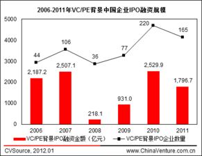 新美大项目赚钱吗？解析股权投资下的收益空间