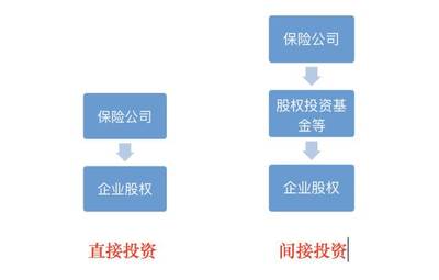 &ldquo;一正三副&rdquo;都谈妥了,保险公司股权投资准入变了?